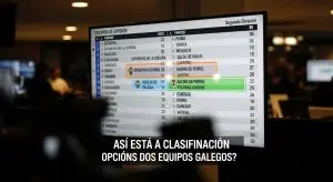 Así está la clasificación de Segunda: ¿Qué opciones tienen los equipos gallegos?